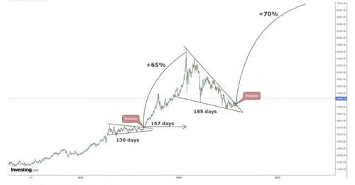 黄金技术面关键突破引热议 分析师明确划定8000美元大关冲刺时间节点