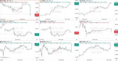 华尔街对冲基金、金融机构齐迎新玩法 AI提效的同时 防黑客成技术升级重点