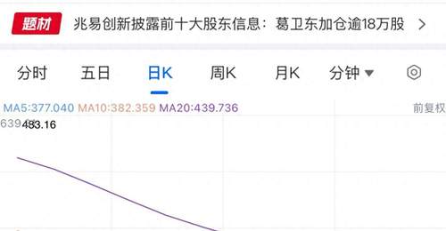 参与2026年7月31日兆易创新股东情况披露,葛卫东夫妻合计增持股份市值近百亿