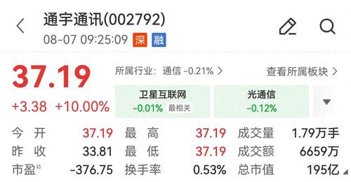 通宇通讯澄清后再掀涨停 投资者热议背后的资本运作与技术布局