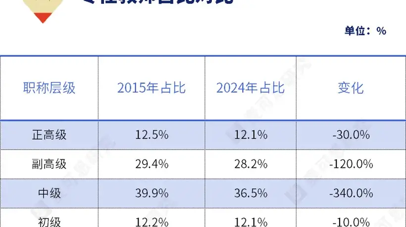 国务院最新发文!教师职称改革,深化