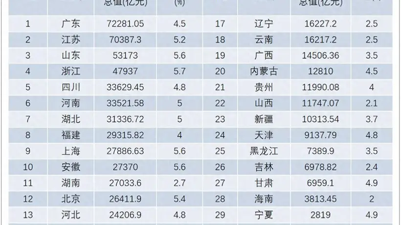多元文旅活动扎堆,游客热情高涨为何撑不起GDP增长?