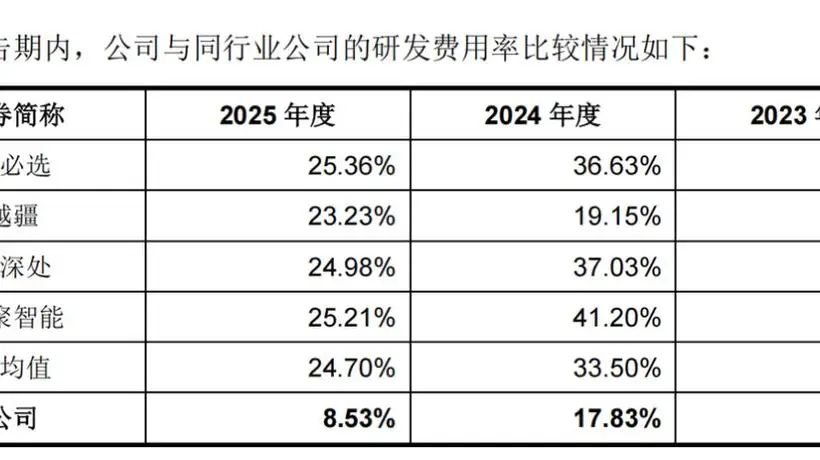 陪伴类机器人卖了5000台,优必选能松口气了?