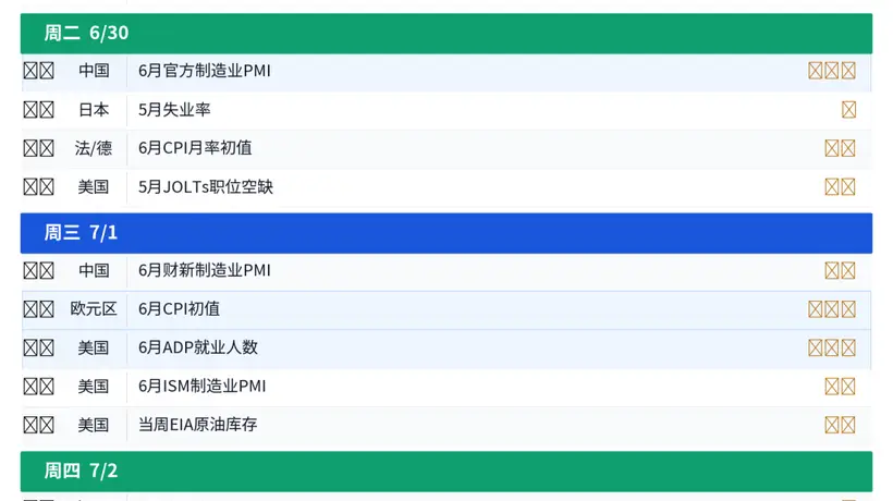 多重变量交织,全球市场迎"压力测试周"