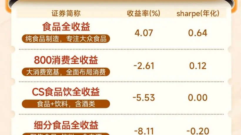 消费政策加码预期升温,聚焦大众食品龙头,食品ETF招商(认购代码:561023)布局大众食品黄金窗口