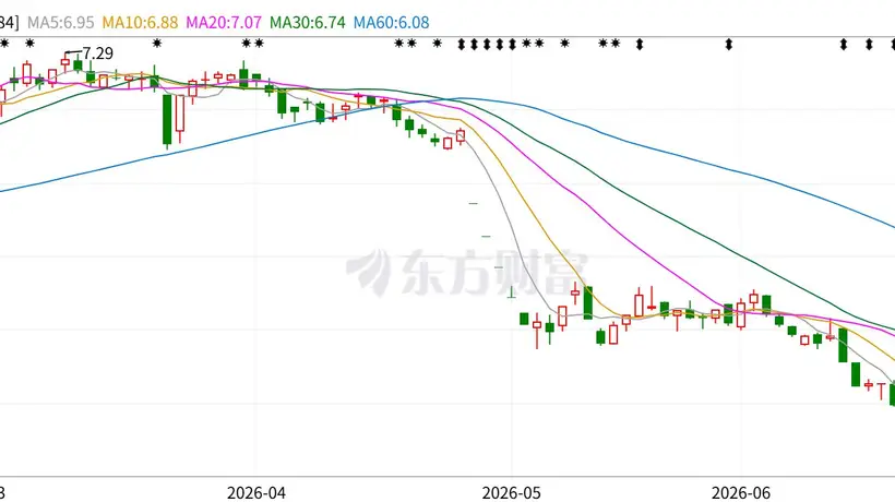 上半年业绩预增超10倍,*ST尼雅“保壳战”迎转机?此前公司股价已先行“起舞”