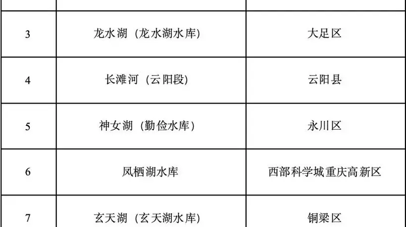 早安,重庆|+10!重庆幸福河湖优秀案例“上新”,有你家门口的风景吗?