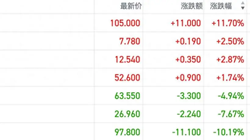 港股机器人概念交投热度回升 产业催化密集引发部分资金关注