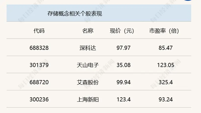 A股维持震荡 沪指半日下跌0.46%