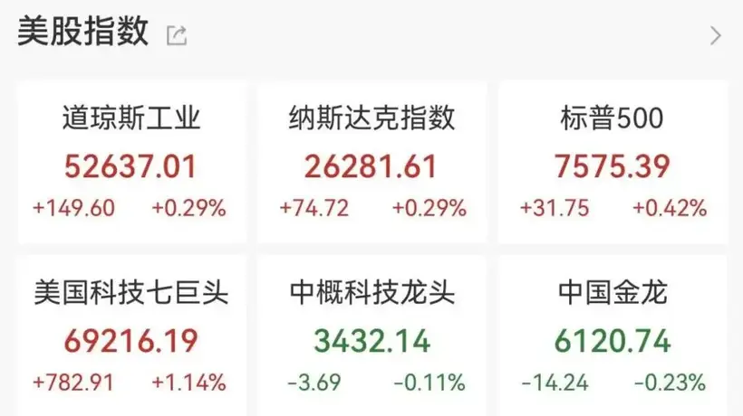 SK海力士登陆美股,首日大涨近13%