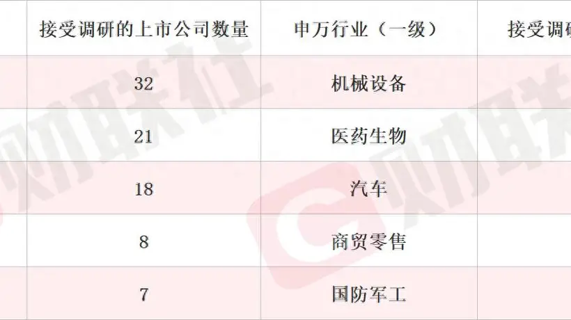 新产品配套英伟达产业链 液冷概念股斩获3天2板 本周机构密集调研相关上市公司