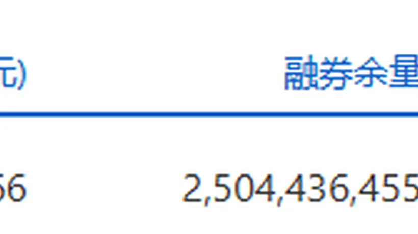 两市融资余额减少113.39亿元