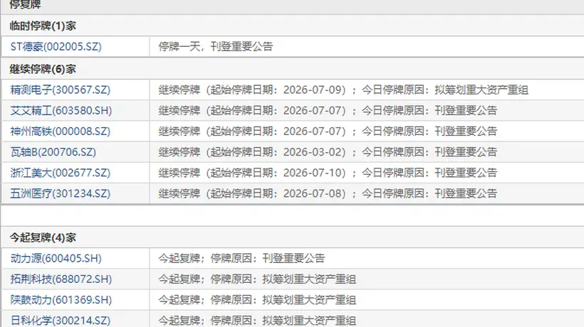7月13日盘前停复牌汇总