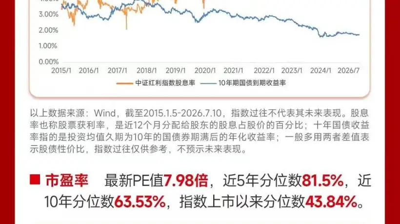 中证红利ETF招商(515080)近20日吸金超21亿,长线资金正加速布局高股息