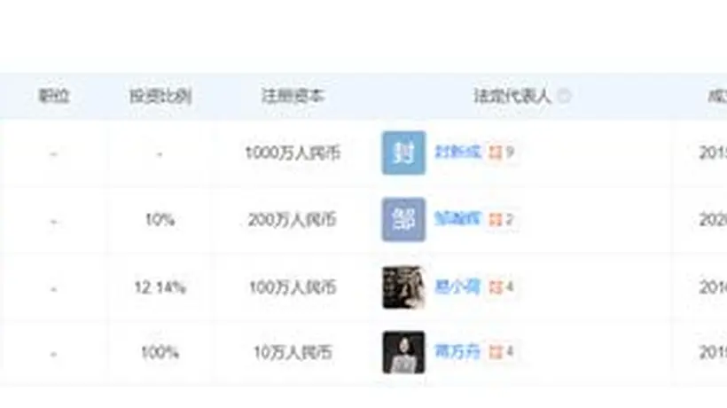 被撤销学位后,蒋方舟名下企业均已注销