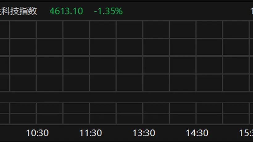 恒生科技指数跌超1%