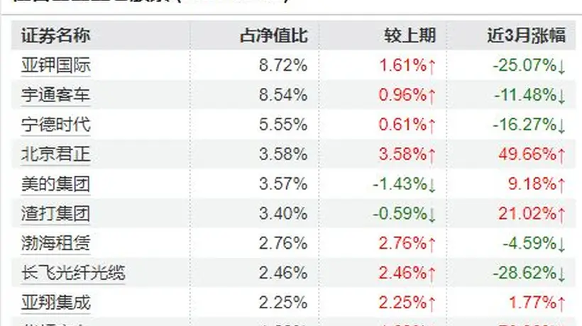 南方基金史博卸任多只产品,年内多位知名基金经理批量“减负”