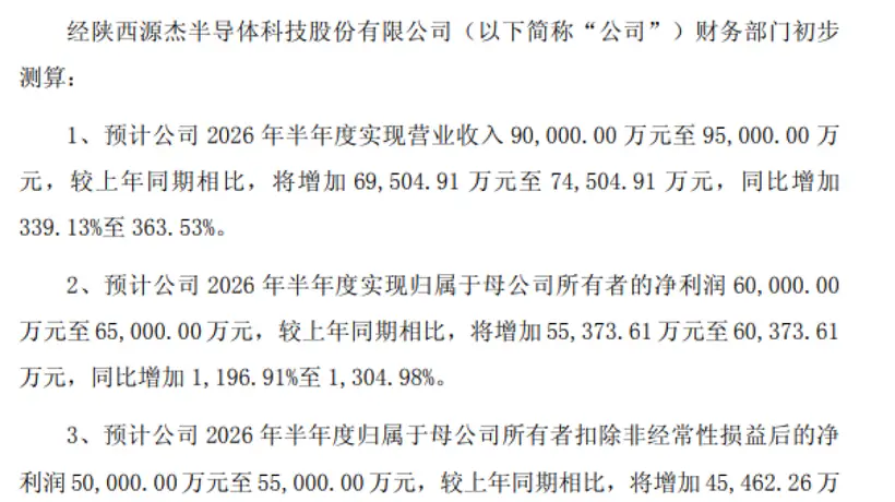 源杰科技业绩预增13倍 光芯片概念股受关注