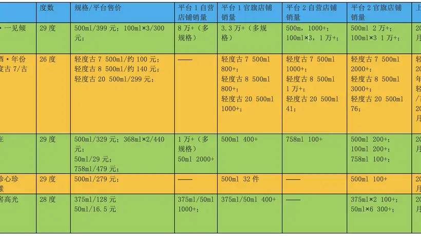 低度白酒市场遇冷:价格与风味成消费者两大“拦路虎”