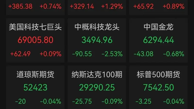 美股芯片股爆发式反弹,费半指数大涨5.21%,存储芯片概念股领涨市场