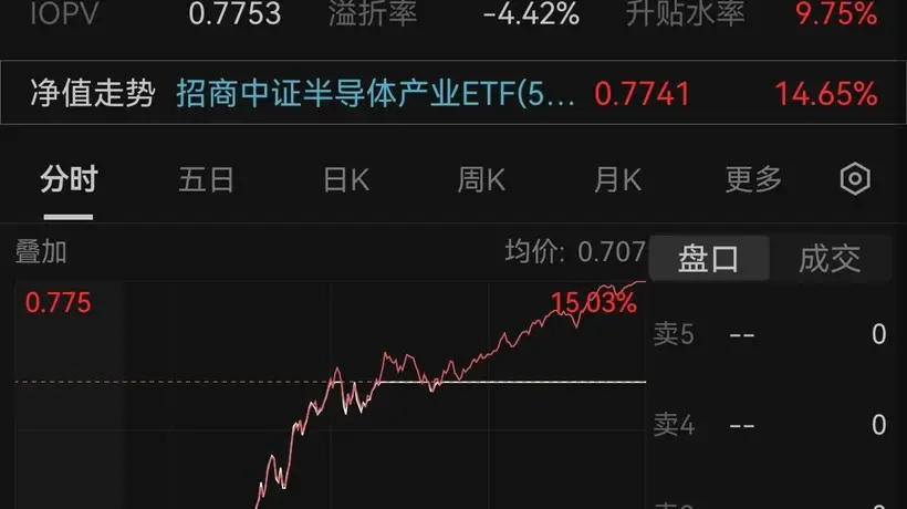 半导体设备暴力反弹 四大维度拆解反攻逻辑