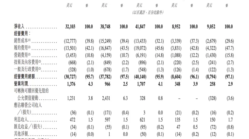 希音国际1-3月净收入达90.52亿美元 多元业务布局引行业与消费者关注