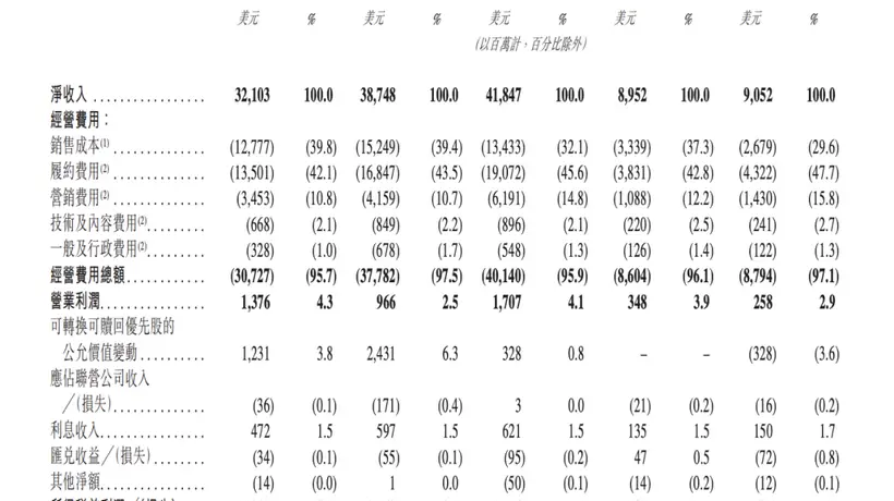 7月26日聆讯资料披露 希音2025年营收达418亿美元 多元业务参与感拉满引关注
