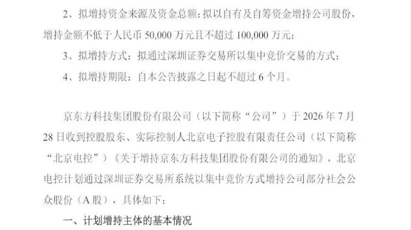 京东方A股价跌超四成,实控人北京电控启动5-10亿元增持计划,市场情绪获稳住助力