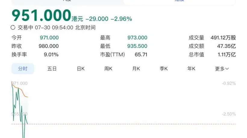来港交所这场超1.1万亿市值级IPO盛宴 见证中际旭创高速光模块的硬实力与全球投资者的热情参与