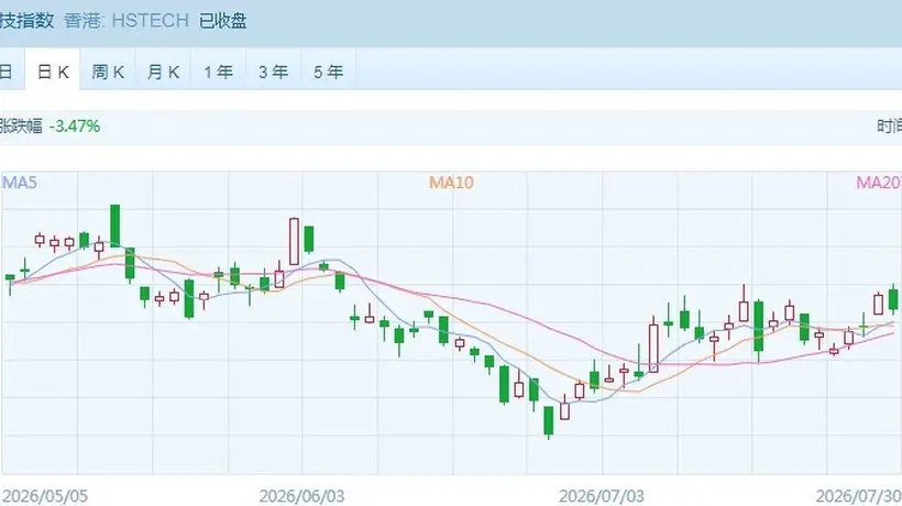 港股尾盘走势分化 教育股领涨科网股涨跌不一