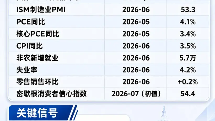 今晚PCE数据公布在即 多重核心看点引爆市场预期博弈