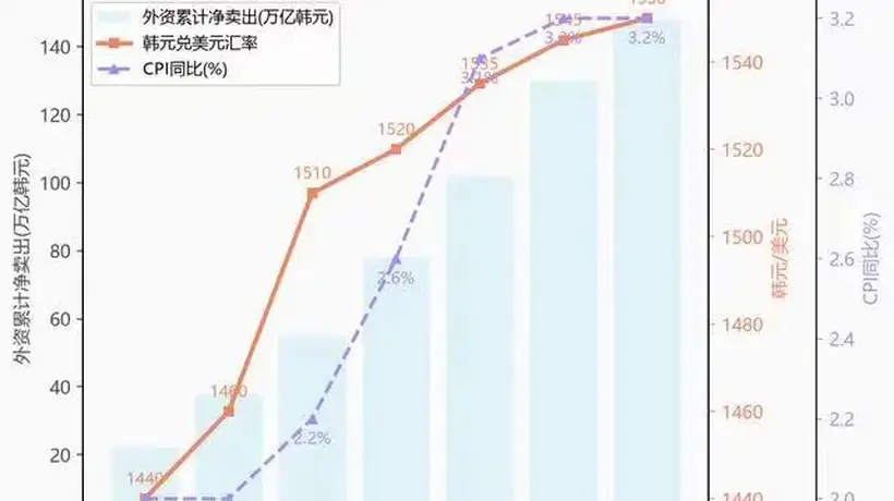 九次熔断来袭，韩国股市为何波谲云诡？这场牵动人心的市场变动，竟成了暑期里不同年龄层参与者的关注焦点