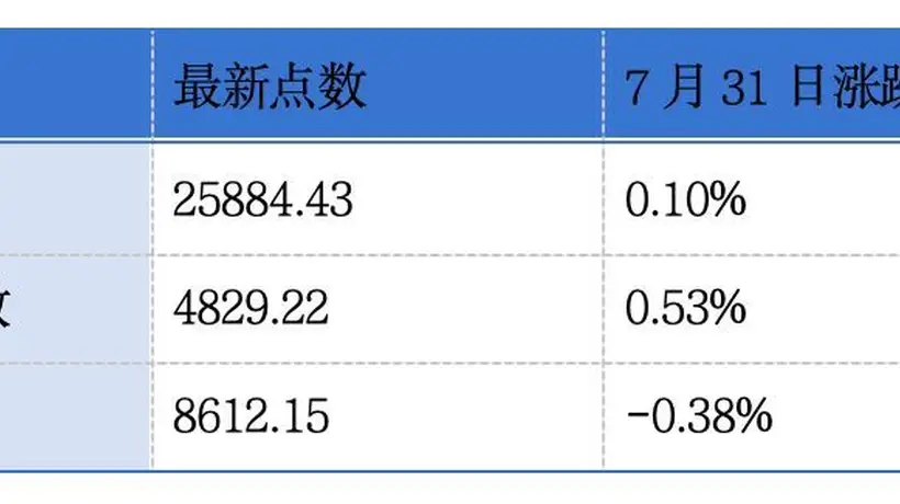 袁记食品等四家企业递表港交所 沪上阿姨业绩亮眼心连心化肥预增 行业参与者视角看港企中期业绩分化