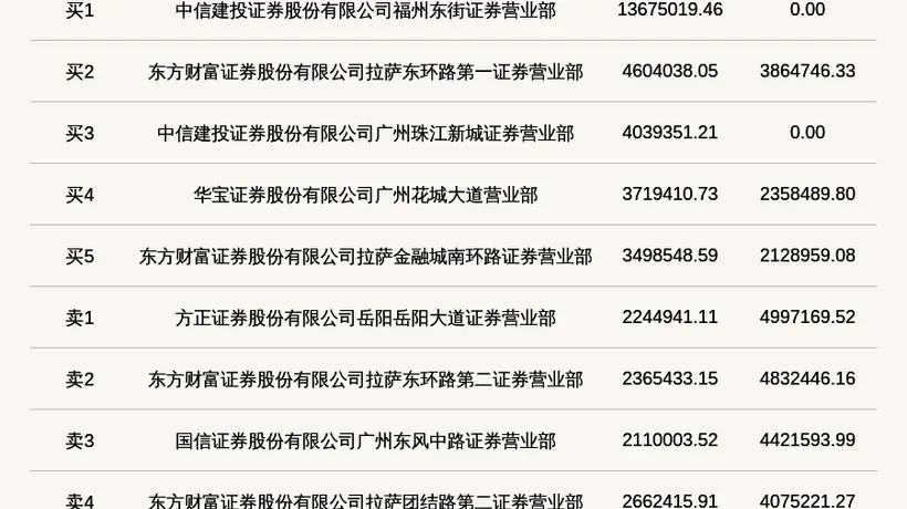 2026年8月4日北交所维琪科技登龙虎榜 52.65%高换手率引市场关注