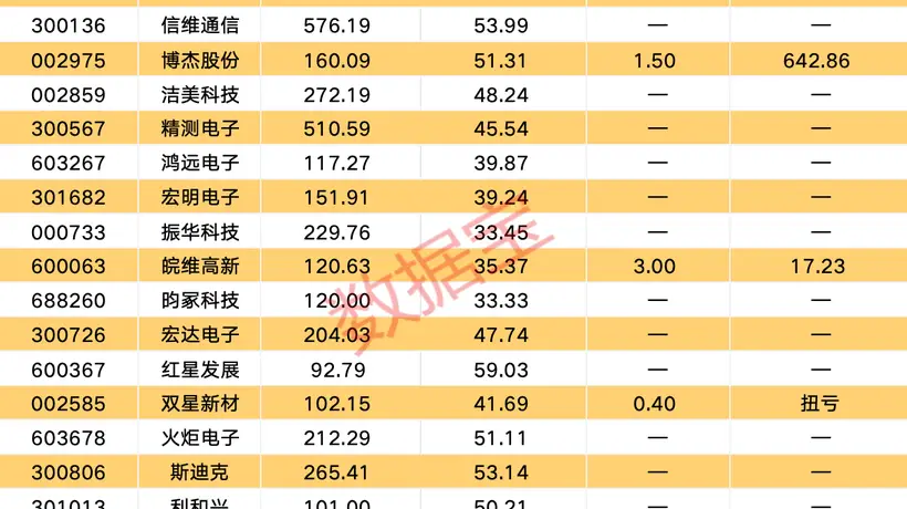8月4日MLCC概念指数大涨 19只概念股参与的高景气赛道正受热捧