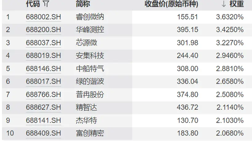 解锁科创板多元投资新体验 科创100与科创200的核心差异大盘点