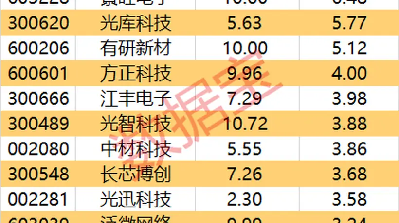 多元市场活动参与中 尾盘主力重点抢筹这4股引关注