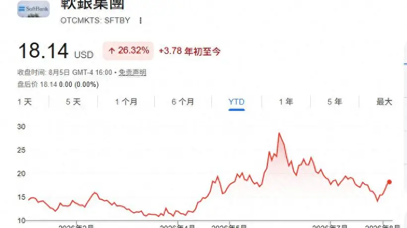 围观！软银首季赚超预期 英特尔持股助力丰厚回报