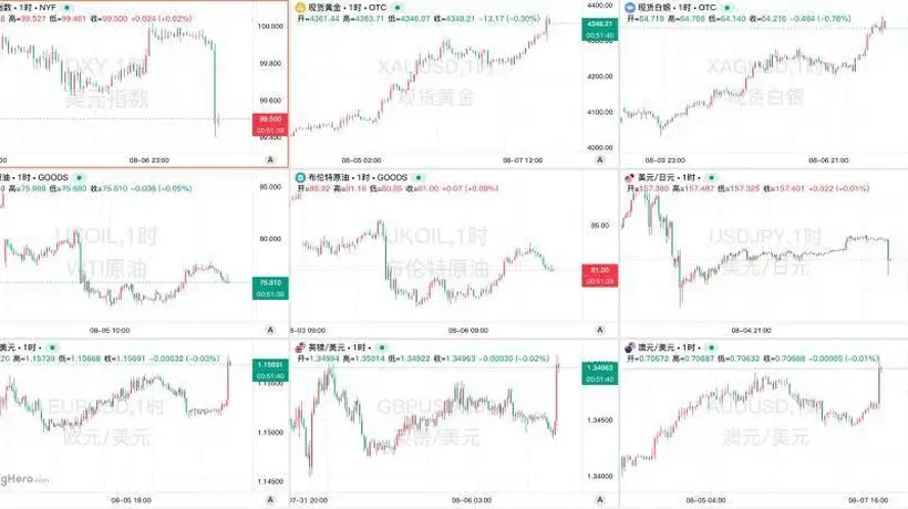 华尔街对冲基金、金融机构齐迎新玩法 AI提效的同时 防黑客成技术升级重点