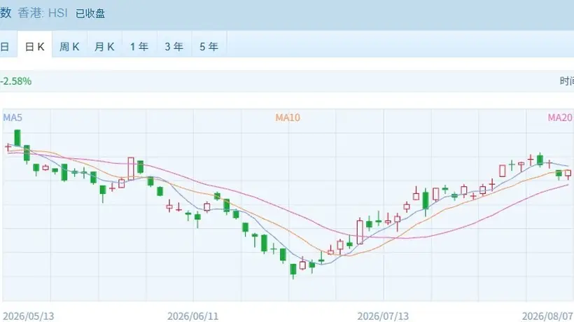 参与港股多元投资活动 大模型双雄领涨 药王创历史新高引关注
