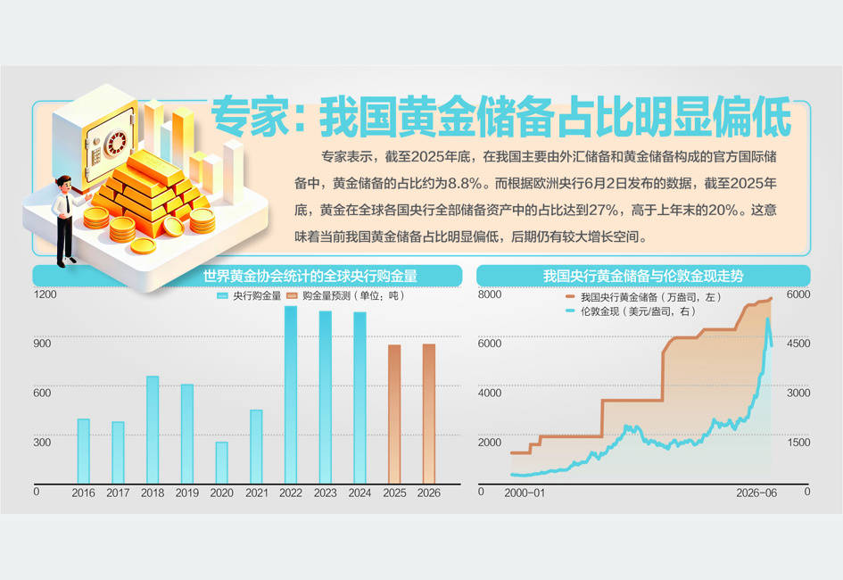 央行连续20个月增持黄金