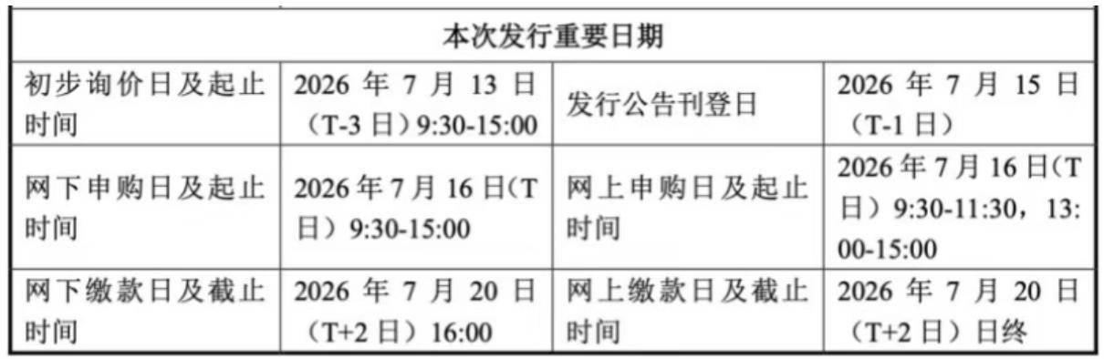 长鑫IPO时间敲定！中签概率太低、如何借道指数“打新”？