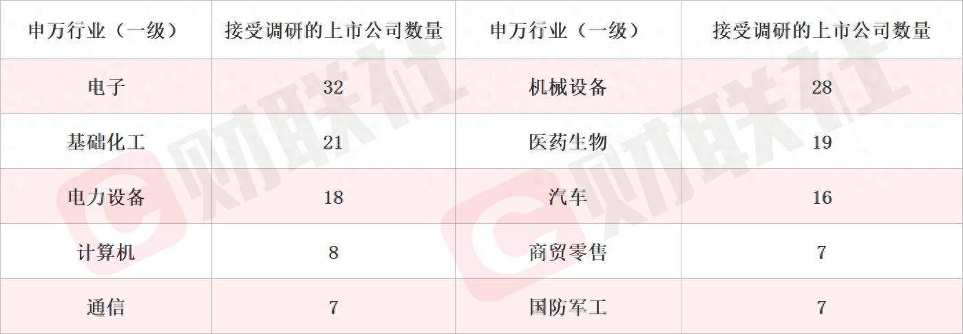 新产品配套英伟达产业链 液冷概念股斩获3天2板 本周机构密集调研相关上市公司