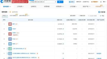 万亿港元市值!智谱年内涨超1900%,凭什么?