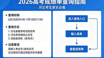 2026高考成绩单查询指南,速存!河北考生家长必看