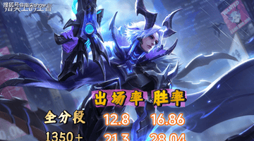 百里守约成最强黑马,国百战力冲到第三,虞姬受法球影响较大