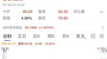 7月29日美油涨幅破5% 相关国际局势引公众关注