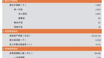 11.31%三年收益!企业年金如何让更多打工人受益?