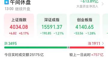成交超300亿元，603986，A股第一