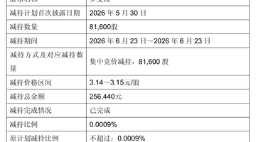 罗雯霞+林红东,永辉超市两位副总裁同日辞职,年薪200万元上下,原本任期要到2028年!公司股价年内最大回撤超40%
